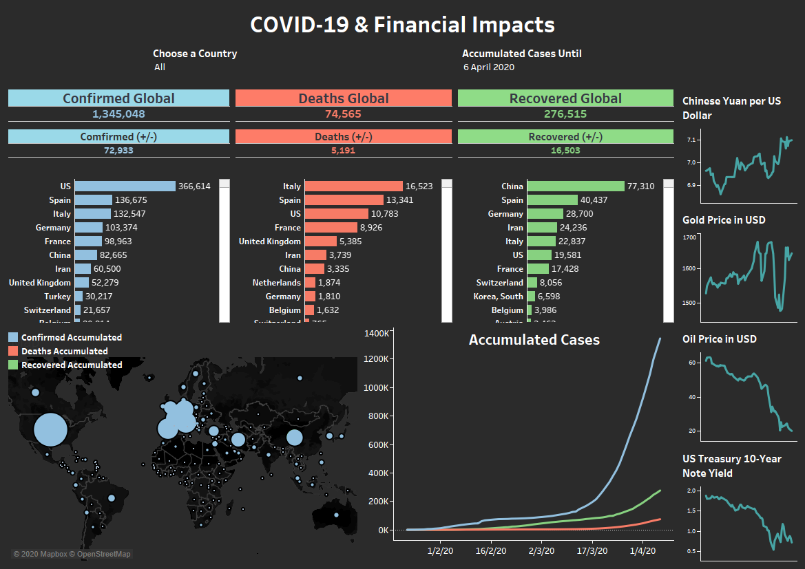 Financial impact. Covid-19: the Impact on Asian Cinema. Impact of Covid-19 on Financial Systems emerging Markets.